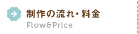 制作の流れ・料金